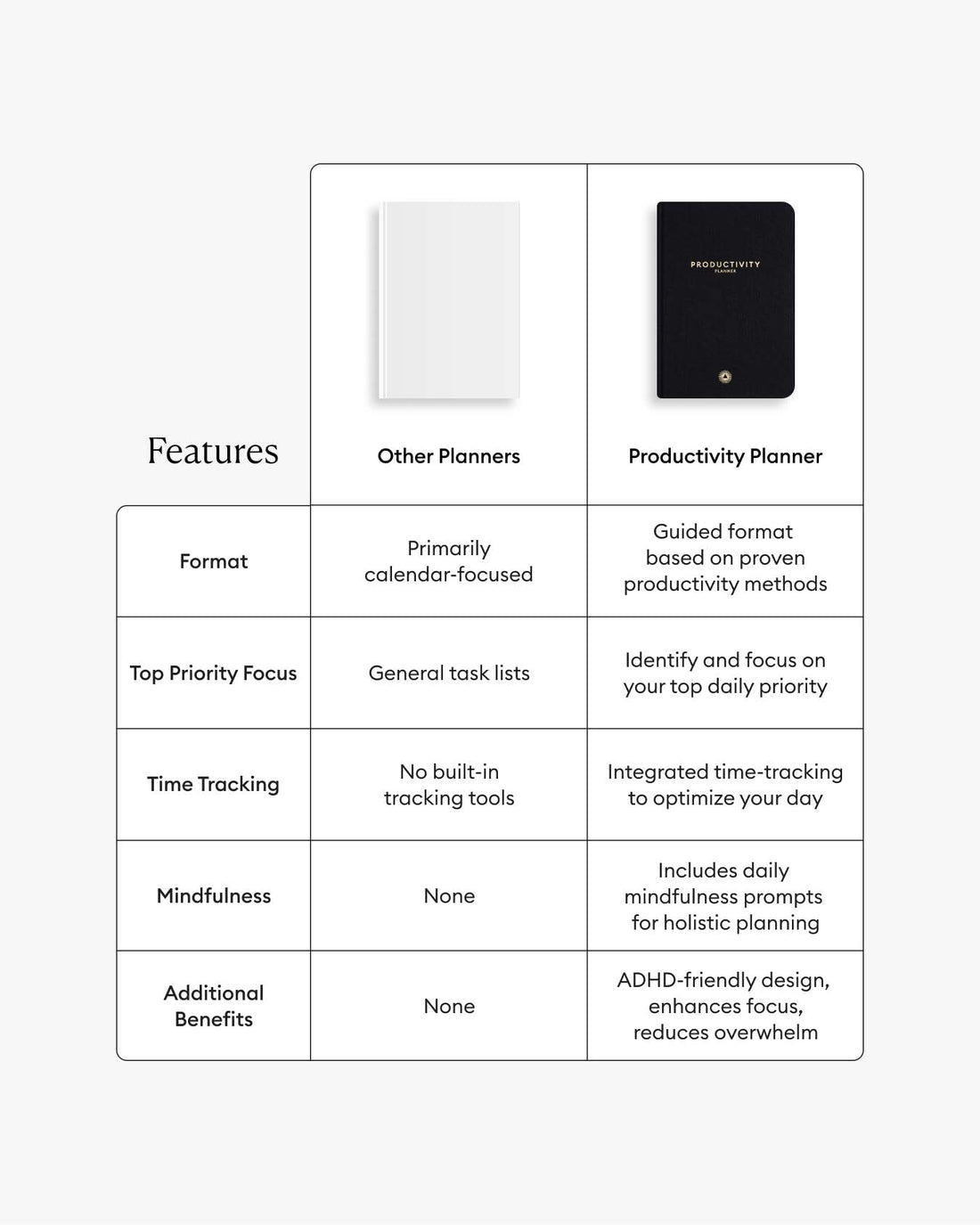 Productivity Planner One Year Bundle